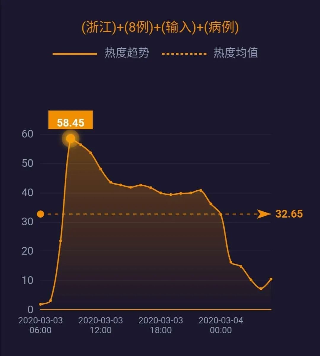 浙江最新病例更新，观察、分析与探讨