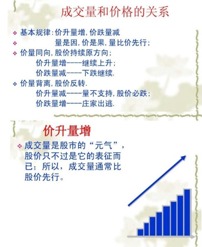 最新量价关系，与自然美景的亲密旅行之旅