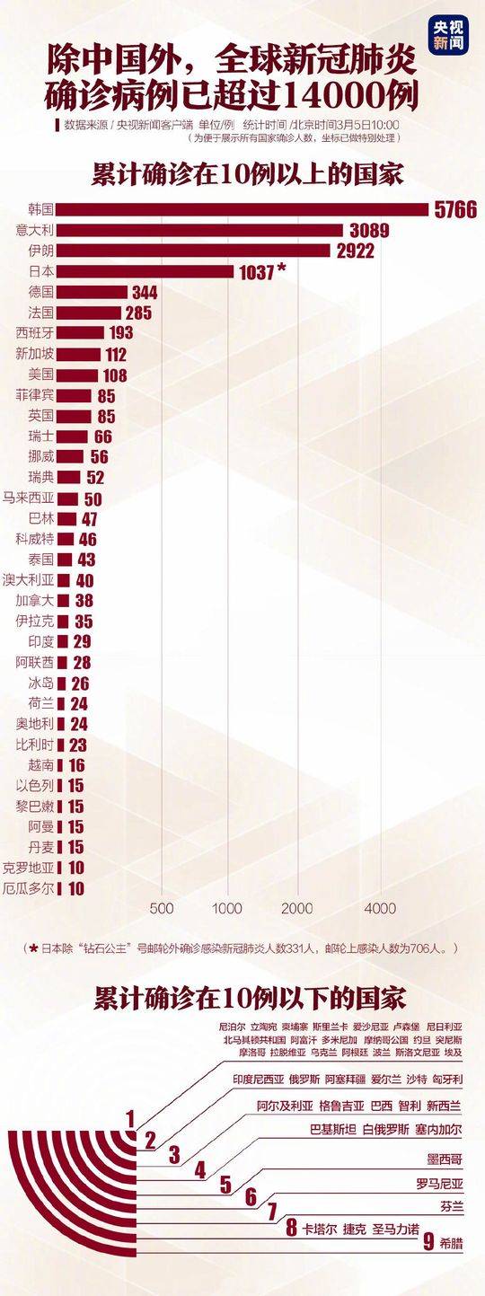 最新疫情动态，回顾与洞察，揭示最新态势