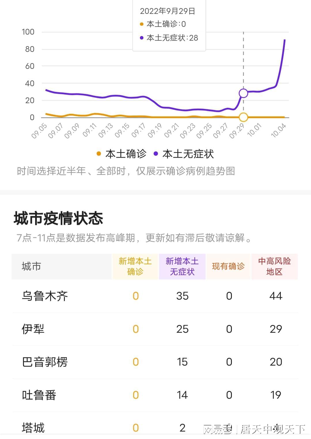 实时动态与防控进展