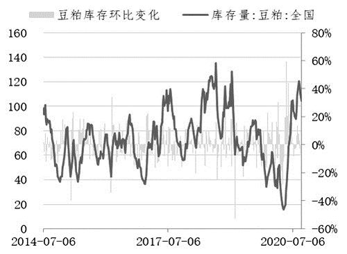 甘肃豆粕最新价格，市场分析、观点论述及实时更新