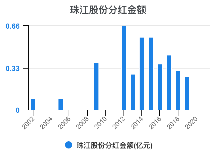 珠江控股行情，浪花与家的温暖故事展开