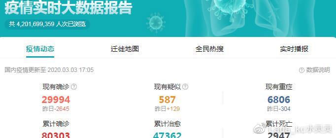 最新疫情等级实时资讯更新📢