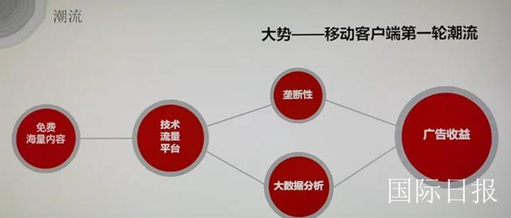 上市步骤解析