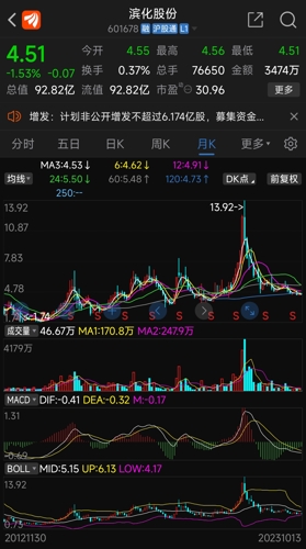 滨化股份股票，与自然美景的旅行对话之旅