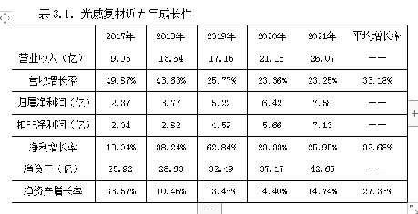光威复材历史行情回顾与展望