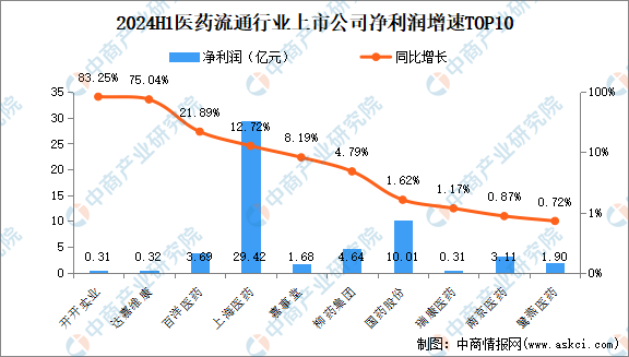 开启卓越之路