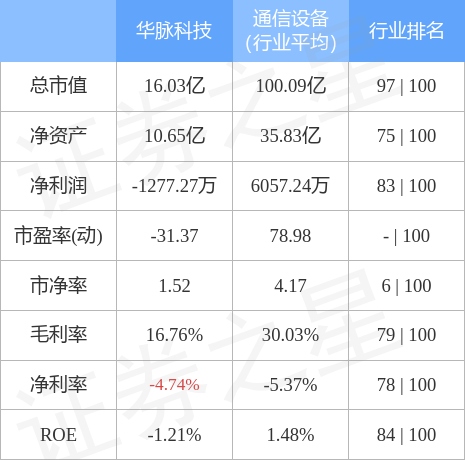 华脉科技，科技新星引领未来风潮，股票行情一览