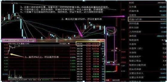 投资前景深度探讨