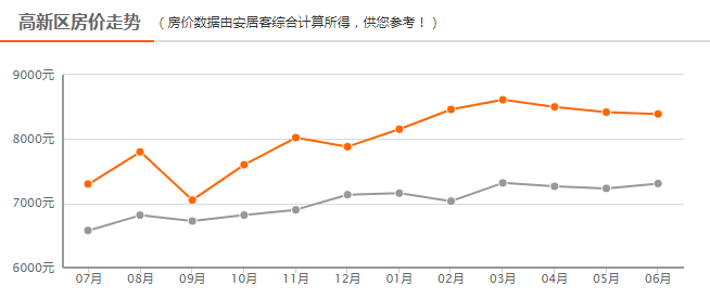 房价趋势深度解析