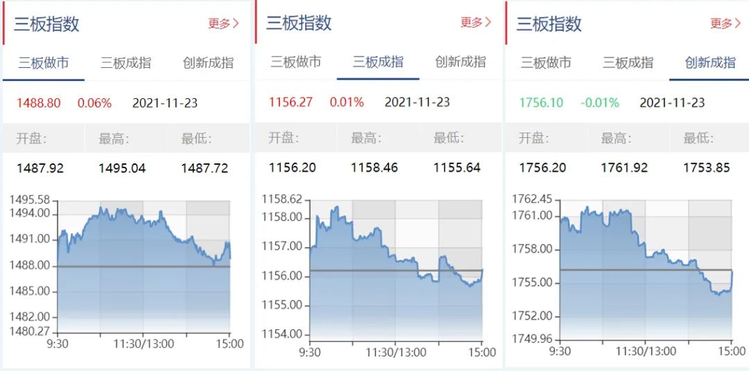 上市步骤指南与解析
