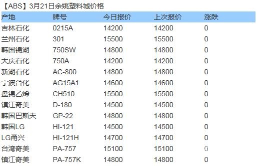 余姚塑料城最新价格动态，探寻学习之旅中的自信与成就感之源