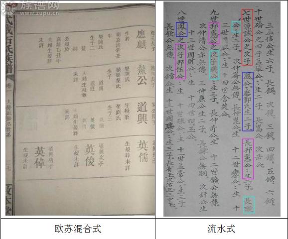 最新咸氏家谱及其编写指南