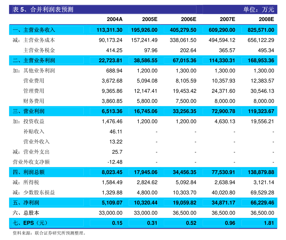 朗科科技股票行情