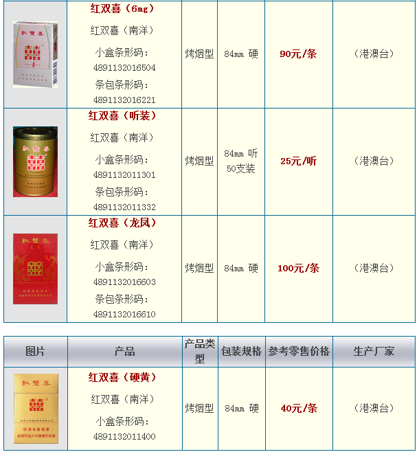 香港南洋红双喜烟价格表与探秘自然美景之旅