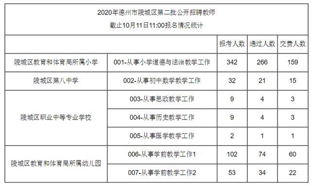 陵城招聘信息
