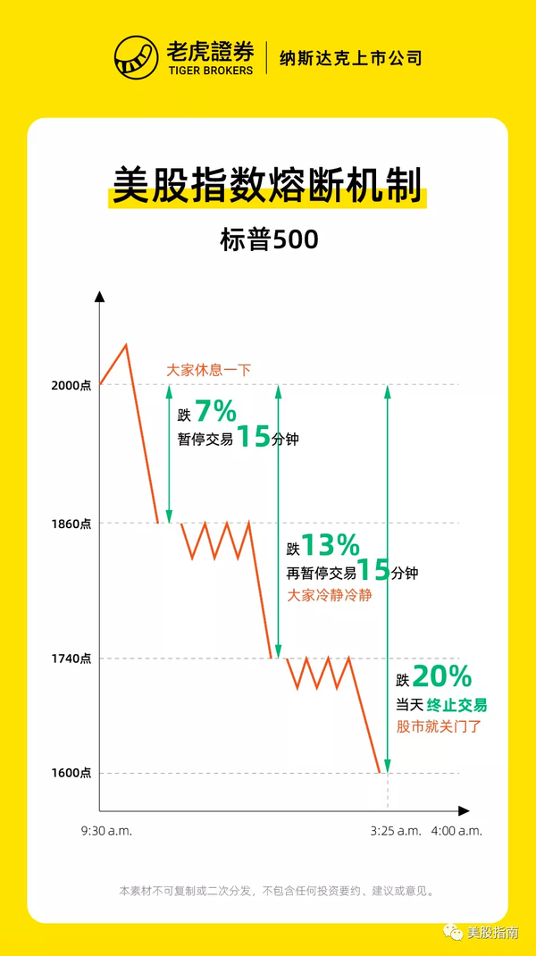 美股最新行情下的日常故事与感悟