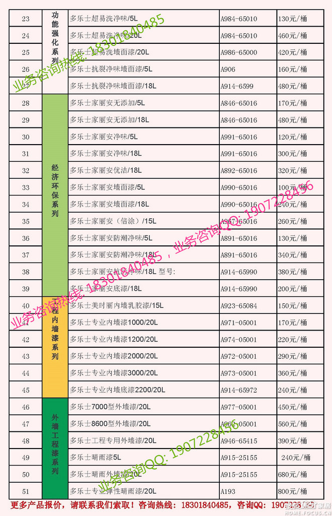 多乐士墙面漆价格表深度解析与个人观点分享