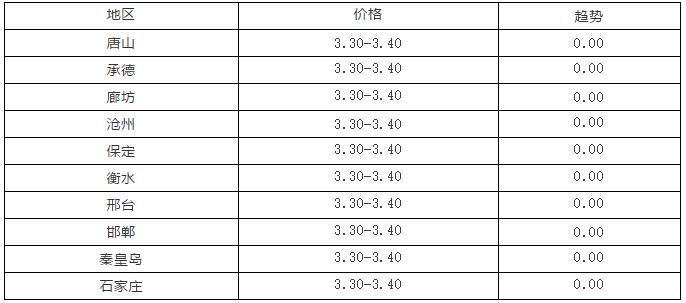 麻鸡今日行情及引领科技潮流的高科技产品介绍