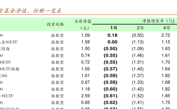 110023基金今日净值查询，动态学习之旅，成就感的源泉