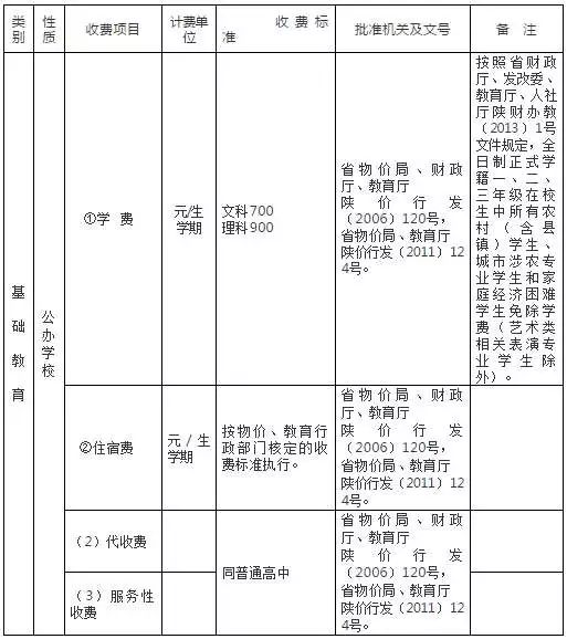 GB12358最新标准