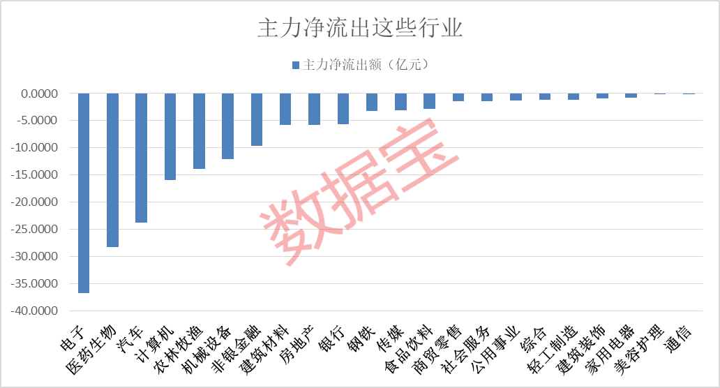 历程与地位分析
