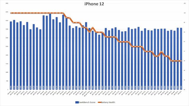 iPhone最新系统版本