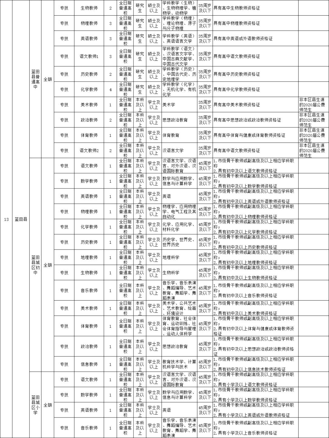 蓝田在线招聘