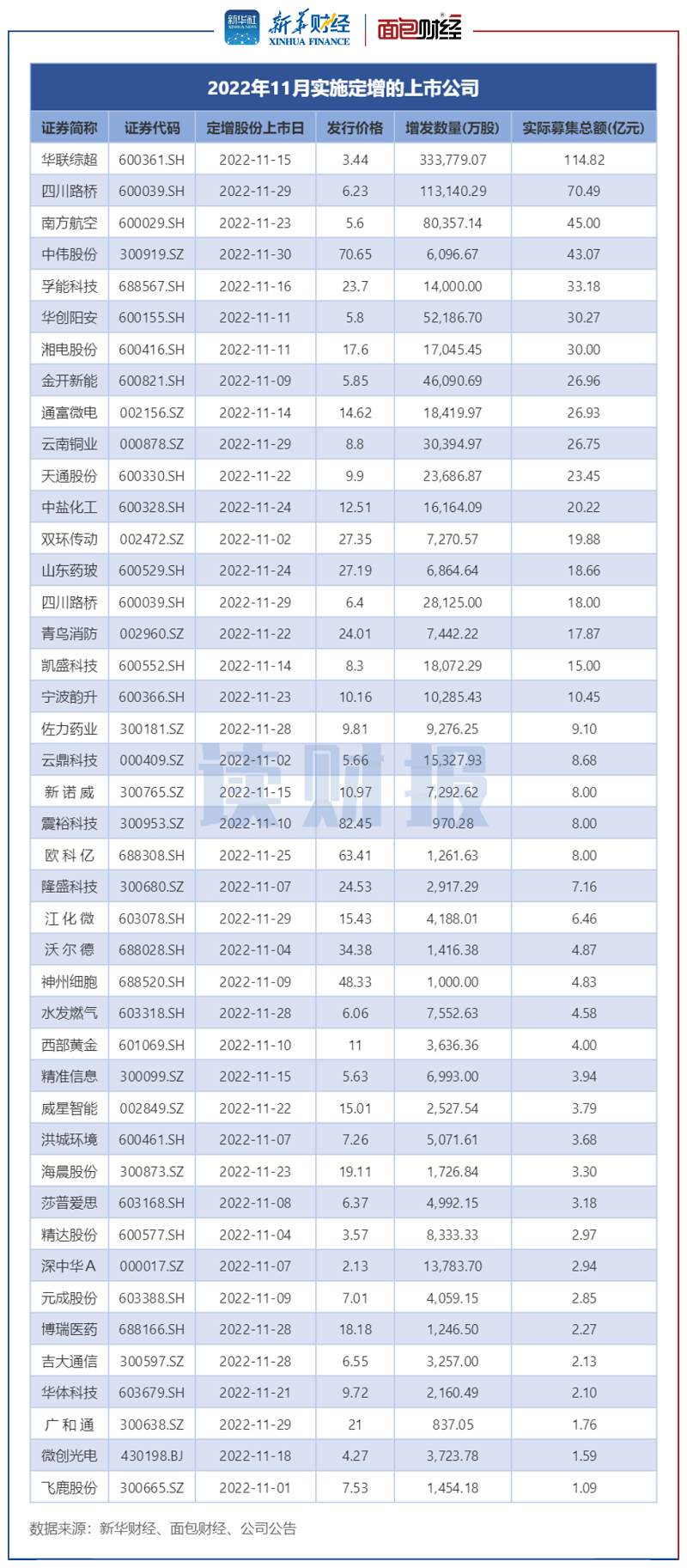 东阳上市公司排名