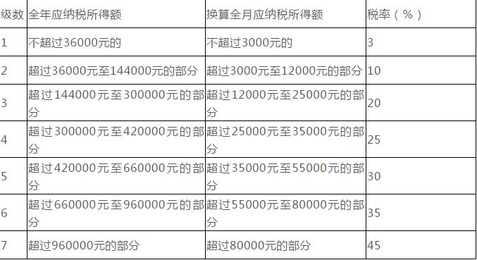 财税改革