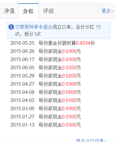 000925基金今日最新净值查询