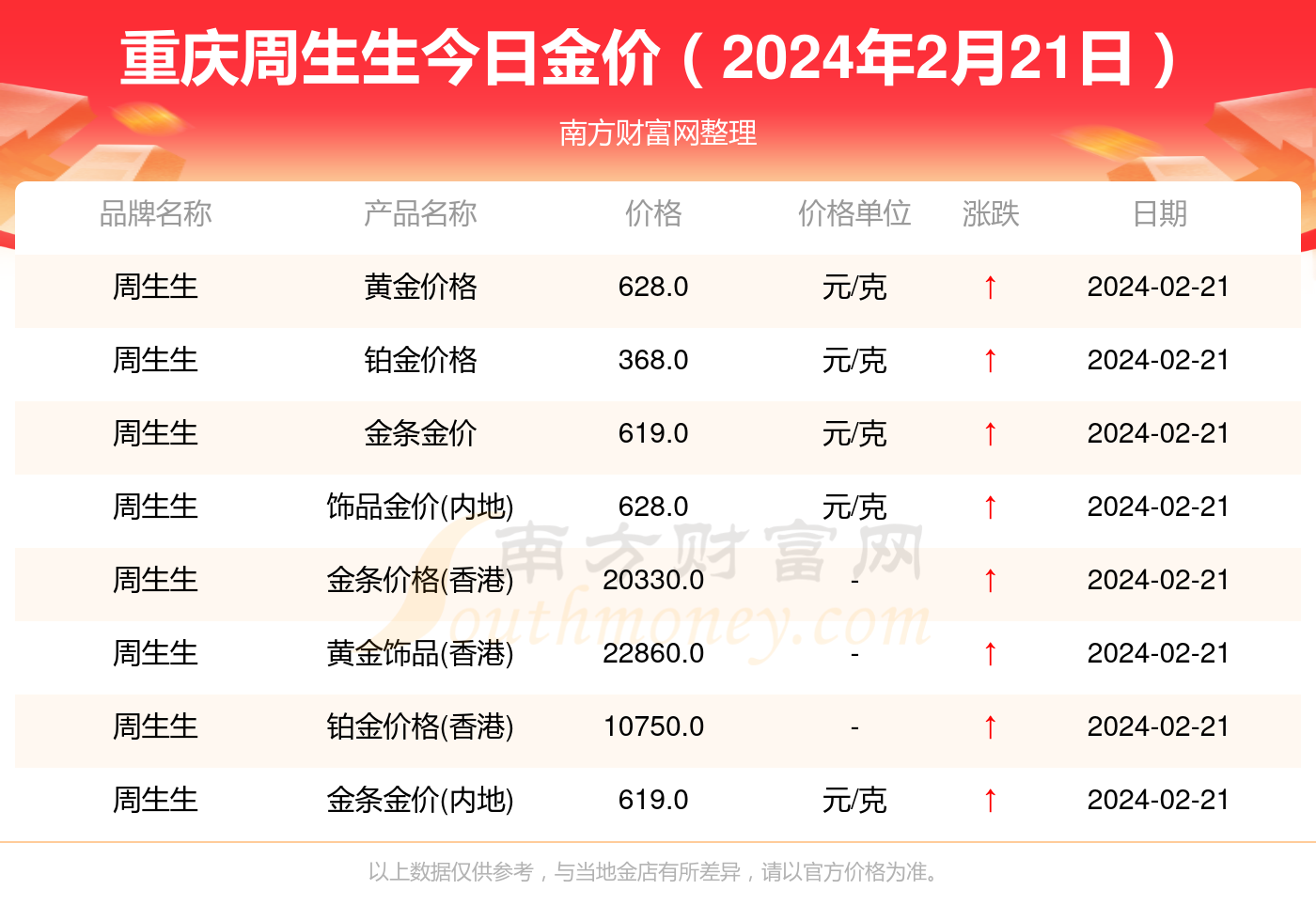 上海金价今日动态，科技重塑黄金价值，掌握未来财富趋势