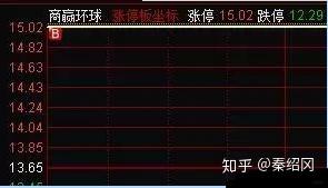 化昌化工股票，时代的印记与行业的翘楚风采