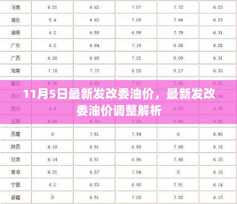 最新汽油调价信息揭秘，油价背后的秘密与友情之旅