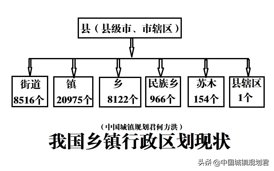 乡镇治理体系与机制优化