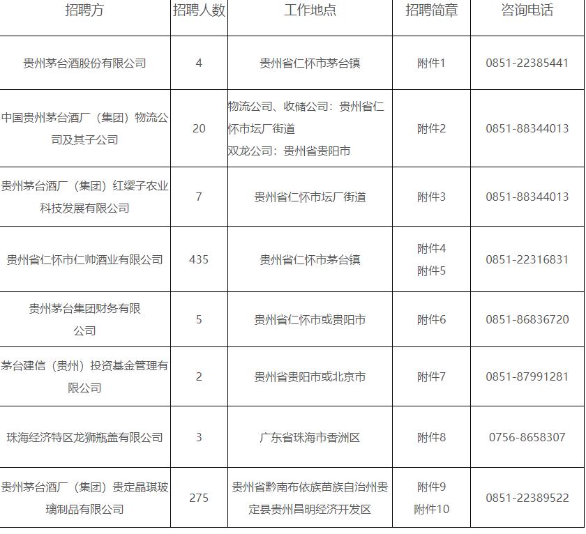 贵定招聘网最新招聘信息，开启职业新征程！