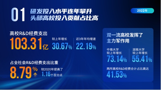 科技成果