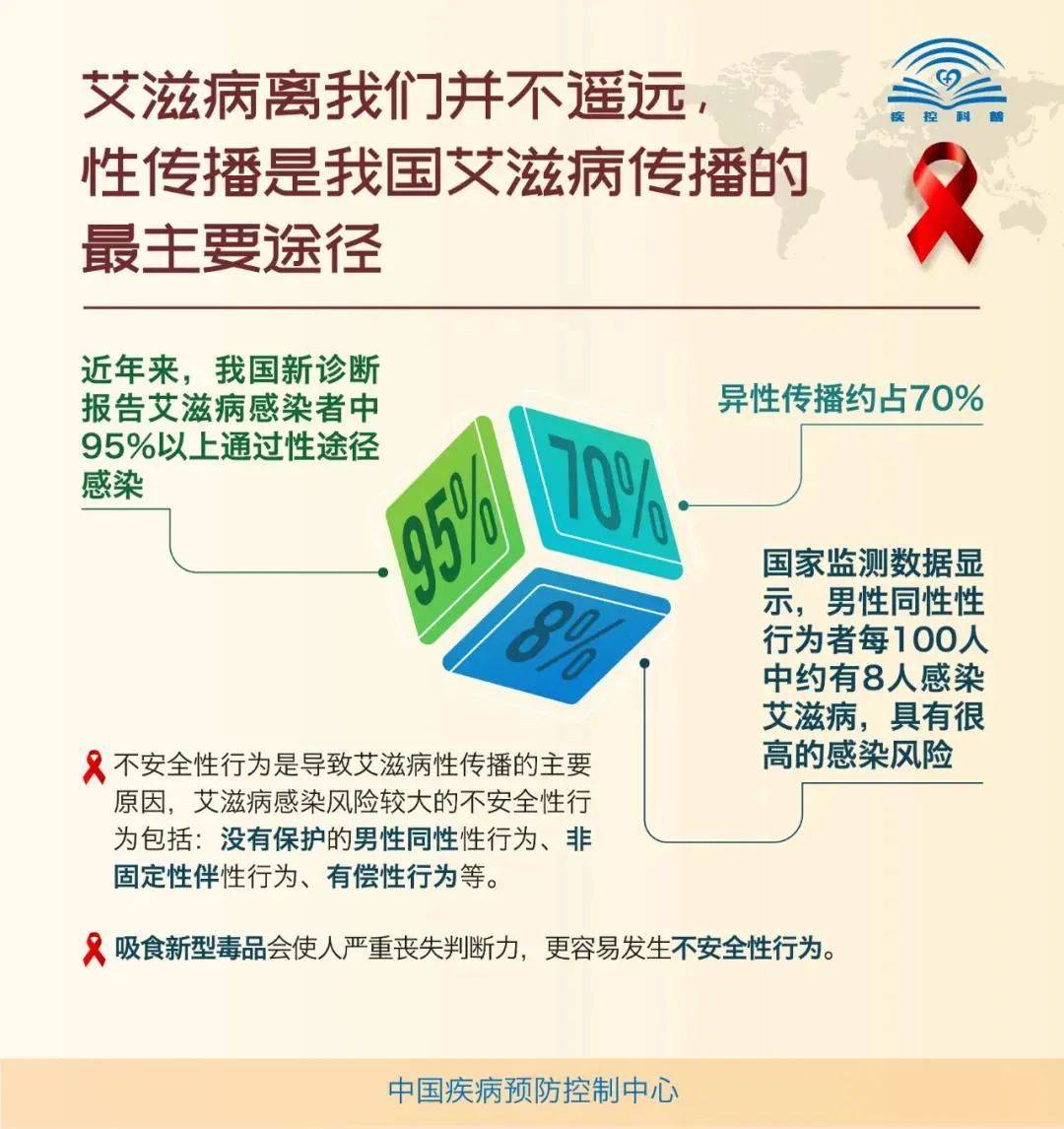 艾滋病的最新进展，全面指南，了解、预防与应对的详细步骤