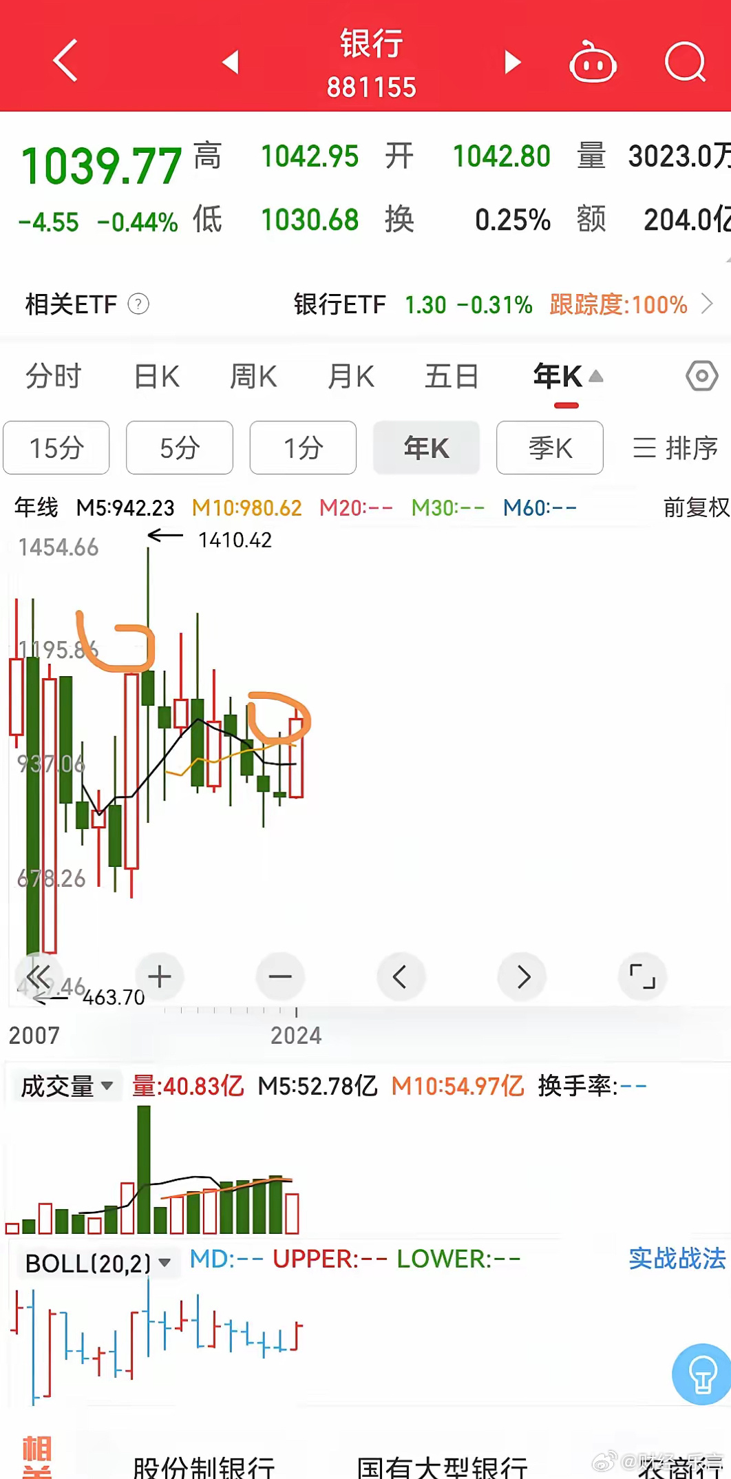 科技重塑金融