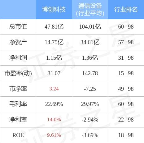 博创科技最新消息与友情故事的交织点