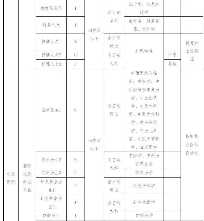 澧县最新招聘信息,澧县最新招聘信息
