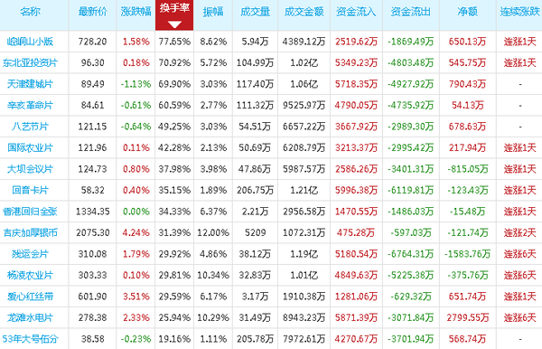 邮币卡市场最新行情概览