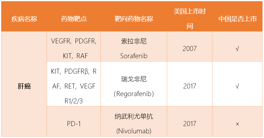最新抗癌药物