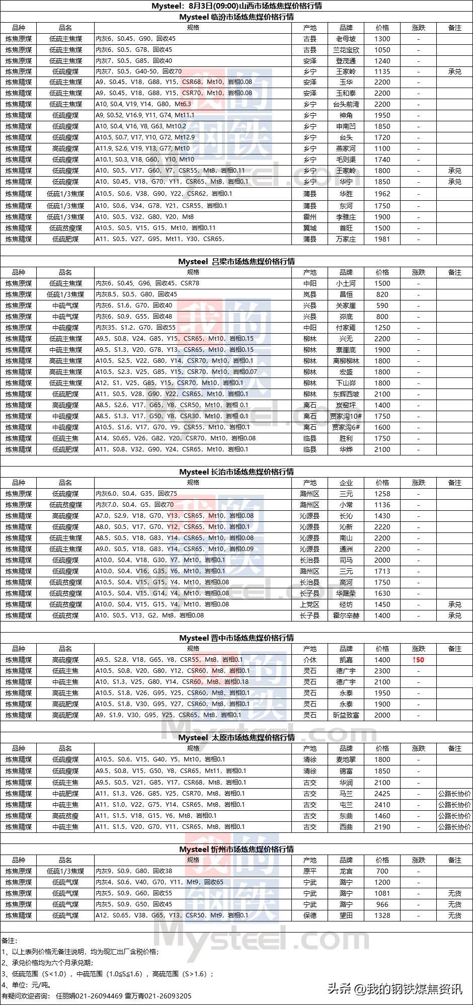 山西煤炭最新价格动态及市场走势与影响因素分析