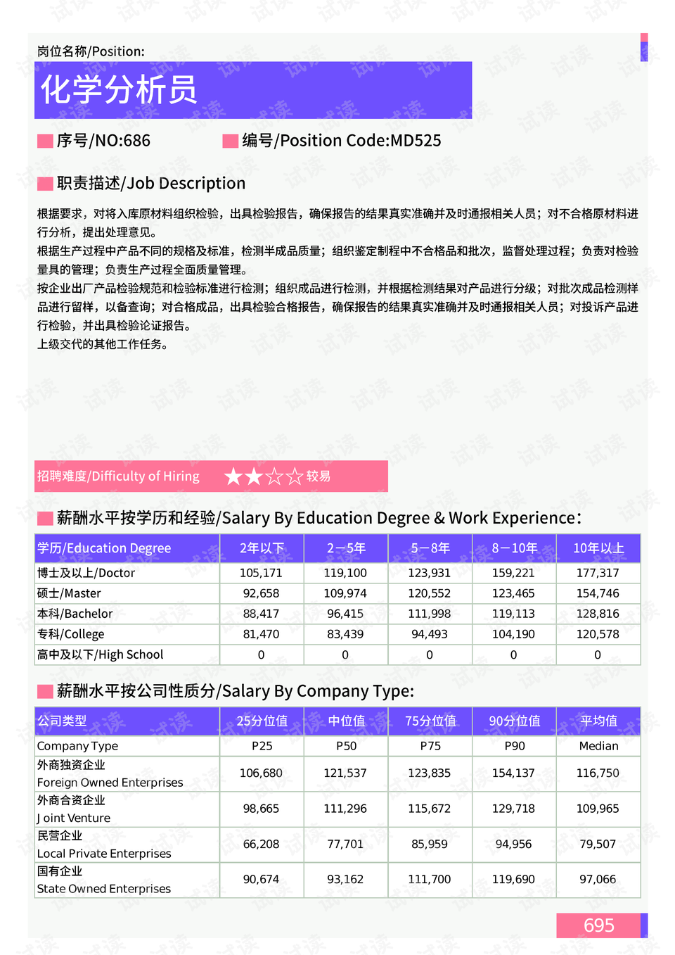 节奏榜深度分析