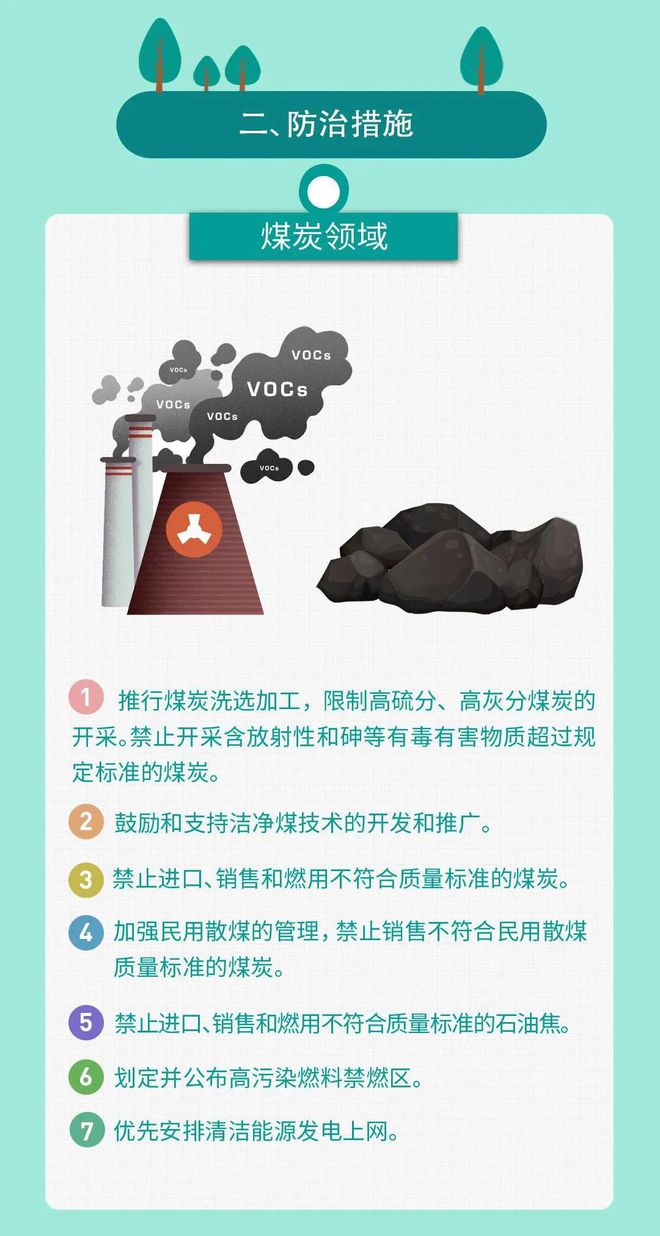 最新大气污染防治法实施，助力美好生活环境建设🌿✨