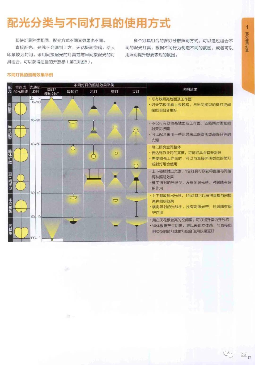最新灯光设置与应用教程，一步步带你成为灯光大师