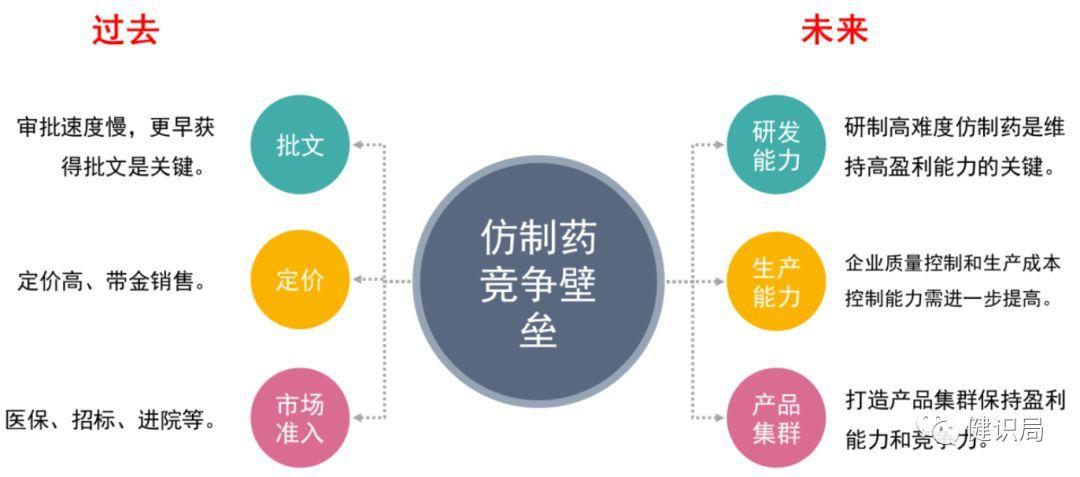 时代变革下的医药招商，行业机遇与挑战探索