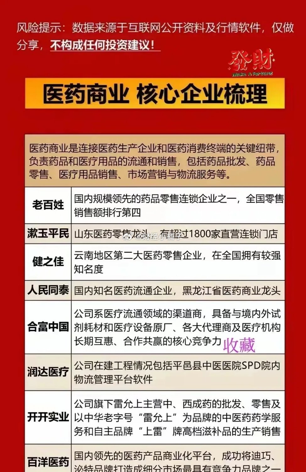 医药招商详解
