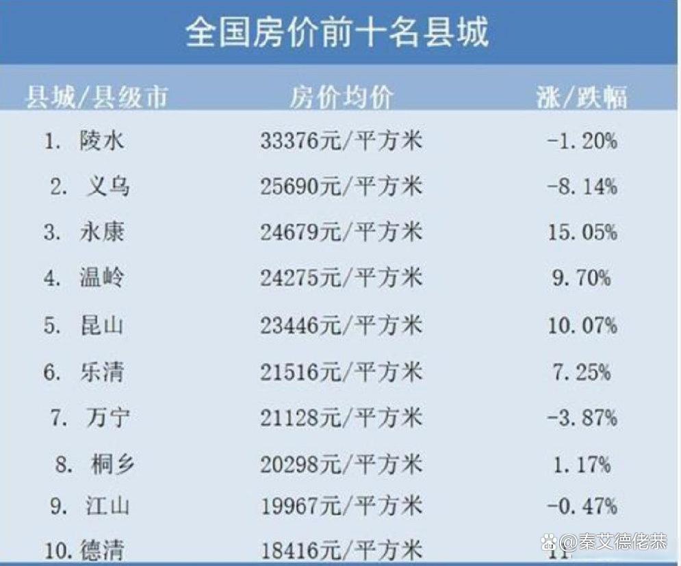 内乡县房价